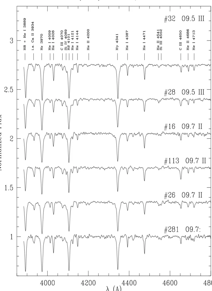 Fig. 6. Spectra of the latest O type stars observed towards R 127 and R 128 clusters.