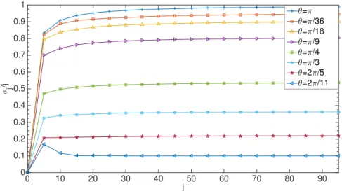 Figure 1.4: Value of K µ for a given µ.