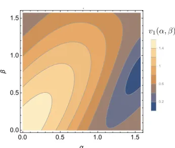 Fig. 1 Velocity contour plot for the Fibonacci sequence on the QCO, with