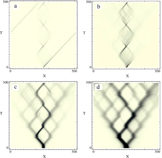 Fig. 2. Quantum simulation of Eqs. (1) and (2) representing a Dirac particle in a constant and static electric background (see Section 4.2 and Eq