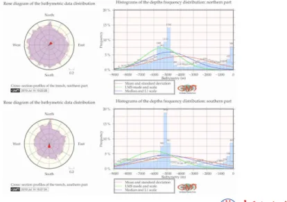 Figure 5: Statistical analysis of the cross-section profiles of KKT, GMT