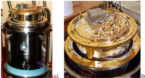 Figure III.9. Cryostat à hélium liquide avec garde d’azote liquide et écran 300 K (a), doigt  froid du cryostat avec transistors SiGe câblés et thermalisés (b)