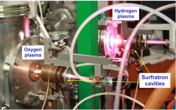 Figure 2.4: Picture of the dissociation of H 2 (purple) and O 2 (o-white) gases through Surfatron cavities in FORMOLISM setup.