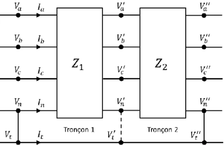 Figure 2 Réduction de Kron de deux tronçons 