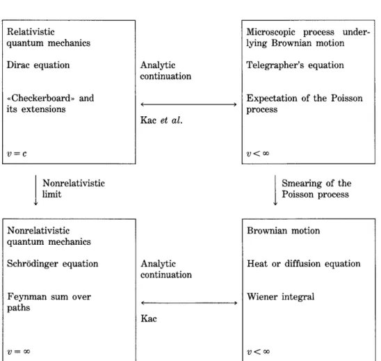 Figure 1: “Interrelations between physical systems”, from [130]. The extensions of the checkerboard to more than one spatial dimension are still unsatisfying currently, see the discussion above.