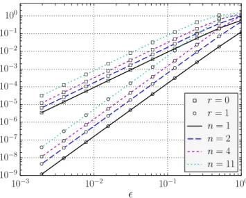 Fig. 5. Distance δ ( l r = 1 ) ( K = 0 ) as a function of ϵ for various values of B, with l = 0 and m = 1.