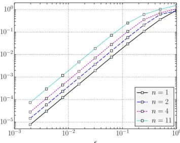 FIG. 1. Distance δ l (K = 0) as a function of  for various values of l = (+,n). with (LQ) j,p,q = Q j+1,p,q , ( 1 Q) j,p,q = (Q j,p+1,q + Q j,p−1,q )/2, ( 2 Q) j,p,q = (Q j,p,q + 1 + Q j,p,q − 1 )/2, (10) ( 1 Q) j,p,q = (Q j,p+ 1,q − Q j,p− 1,q )/2, ( 2 Q)