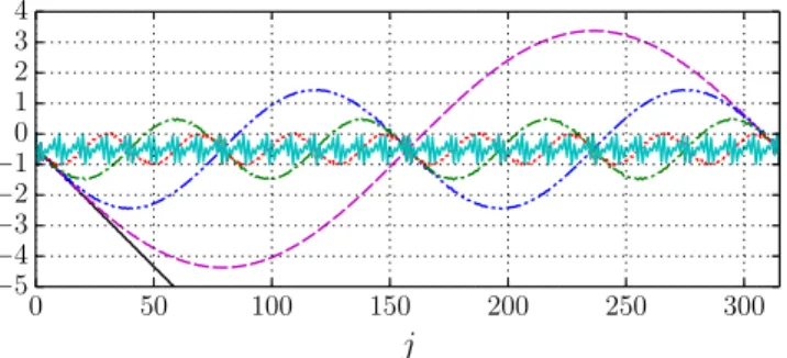Figure 3 shows the time evolution of the p mean for several E walks. For  A E = 0, the p mean varies linearly with time.