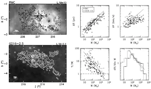 Figure 2.1: Structure in the Rosette and G216-2.5 molecular clouds by Williams et al.