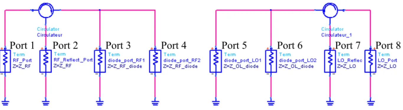 Fig. II.7 : Schéma du circuit équivalent du mélangeur subharmonique  pour les simulations en régime linéaire