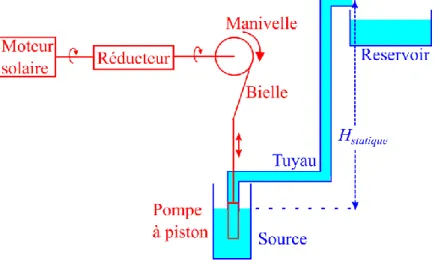 Figure 1 : Schéma du système.  