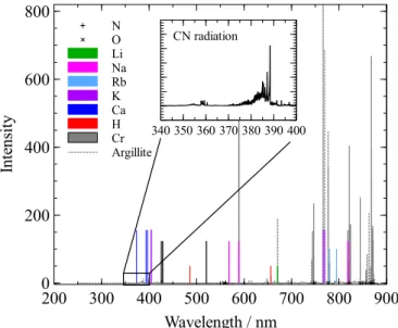 Figure 12. Echelle spectrum analysis of argillite: CN, T vib = 9644 K,