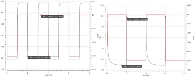 Figure 52 - Temps de réponse de la deuxième jonction à gauche et temps de réponse de la première jonction  du capteur à droite