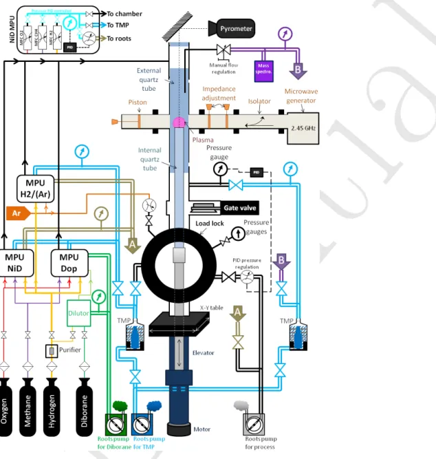 Figure 2.5: Schematics representing the structure and the working principle of the reactor.