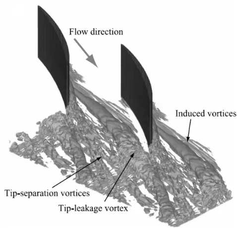 Fig. 2.8 Multi-vortex structure, observed in You et al.’s LES computation [114].
