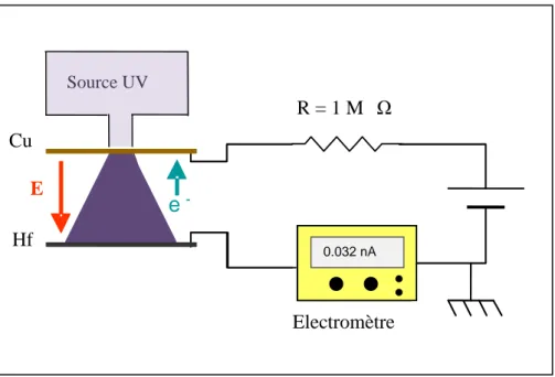 Figure 19 : Schéma de principe du fonctionnement d’un détecteur de fumées à effet photoélectrique