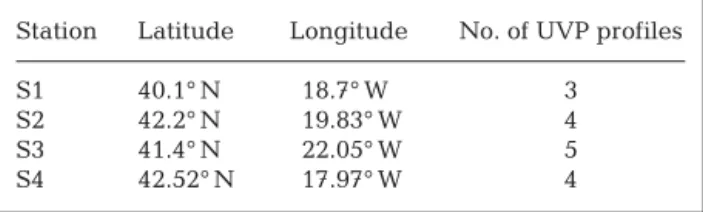 Table 2. Geographical locations of stations during the POMME 3 Leg 2 cruise, and number of UVP profiles used for 