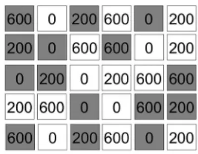 Figure 1. Schematic experimental design for experiment 1. Each rectangle corresponds to 1 m 2 plot