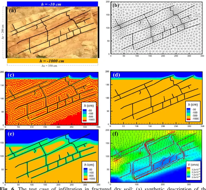 Fig.  6.  The  test  case  of  infiltration  in  fractured  dry  soil:  (a)  synthetic  description  of  the  problem: Geometry, fracture network and boundary conditions, (b) example of computational  mesh,  (c)  pressure  head  map  at  t=3h  with  the  M