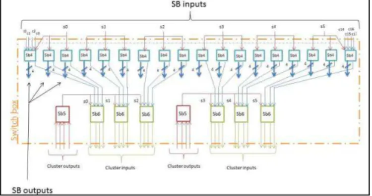 Figure 4  – Réseaux d’interconnexion [ 3] 