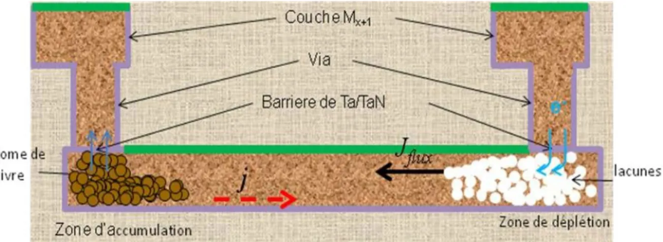 Figure 1-7 : Évolution de la résistance électrique en fonction de la taille de la cavité 