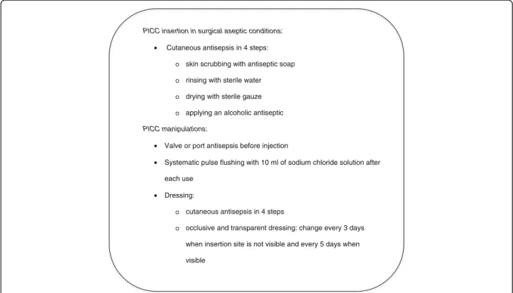 Fig. 1 University Hospital of Montpellier recommendations for PICCs insertion and manipulations