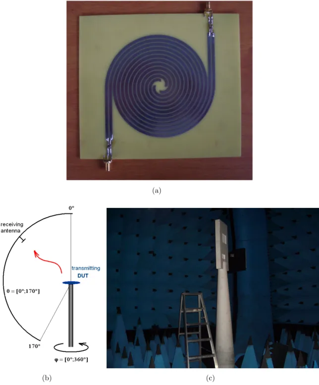 Figure 11: Antenne spirale ` a 2×2 bras : (a) prototype, (b) sch´ ema et (c) photographie de la chambre an´ echoique ` a SUPELEC