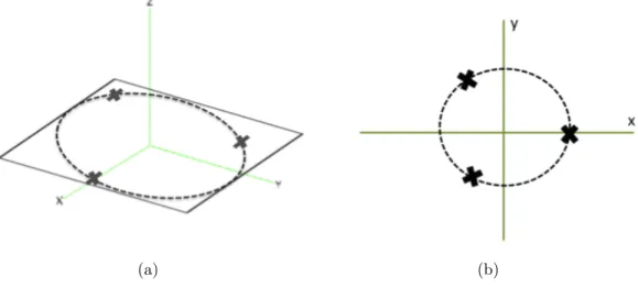 Figure 13: (a) vue 3D et (b) vue de dessus de la g´ eom´ etrie du r´ eseau