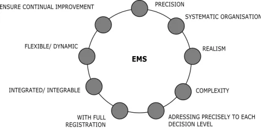 Table 5 : Description of main specific features of an environmental management system  Source: Ionescu, 2000; Teodosiu, 2005 