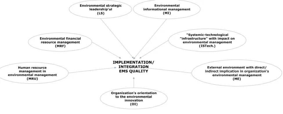 Figure 16: The general research pattern – global factors that have an impact on the implementation/ 