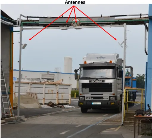 Figure 1.4 – Passage d’un camion chargé sous un portique RFID UHF