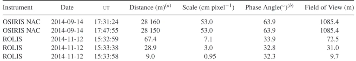 Table 1. The two OSIRIS NAC images and the ROLIS ones used for the presented analysis