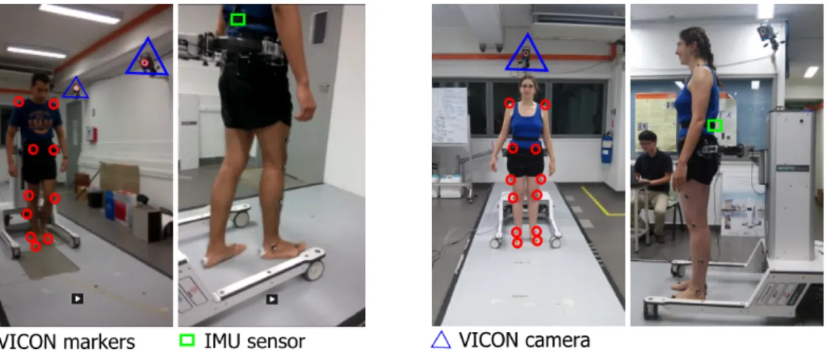 Figure 2.3 – Expériences menées avec le déambulateur de Singapour sur le risque imminent de chute