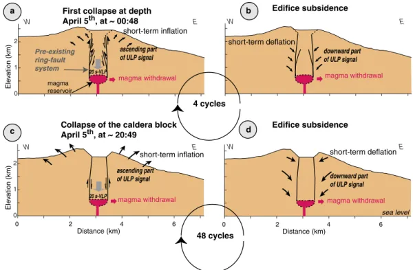 Figure 6.  A conceptual model proposed to explain the occurrence of both VLP and ULP signals