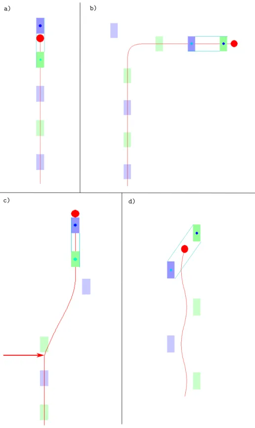 Figure 3.7: On observe ici quatre trajectoires induites par le contrôle développé ci-dessus.