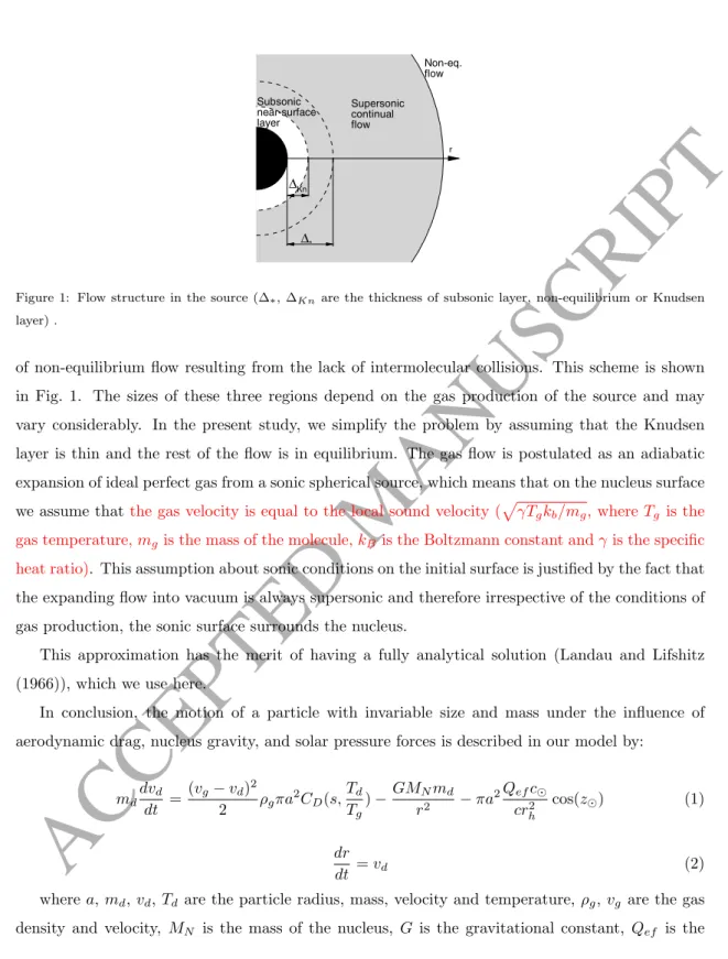Figure 1: Flow structure in the source (∆ ∗ , ∆ Kn are the thickness of subsonic layer, non-equilibrium or Knudsen layer) .