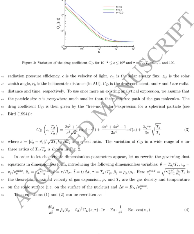 Figure 2: Variation of the drag coefficient C D for 10 −2 ≤ s ≤ 10 2 and τ = T d /T g =0.1, 1 and 100.