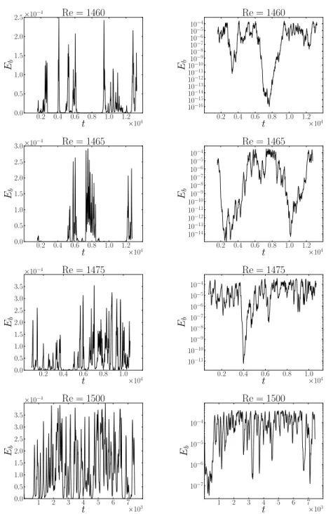 FIG. 1. Time evolution of the magnetic energy in linear (left) and log scale (right) for increasing Reynolds numbers at P m = 0.2, using a conducting inner sphere (B.C.1 in Table I)