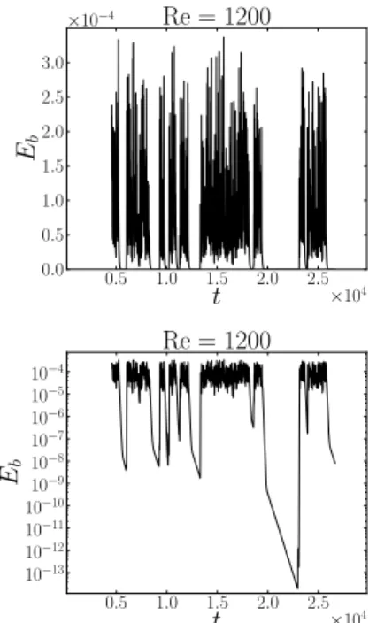 Figure 2 presents the results we obtain at P m = 2 . Close to the threshold, the  mag-netic field still exhibits intermittency, but the nature of the process has significantly changed.