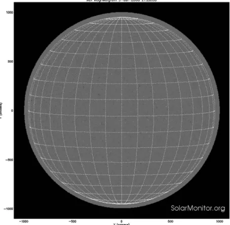 Figure 2. Context of the THEMIS observation (ZIMPOL) performed at disk center on 5–6 July 2008