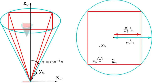 Figure 2.4  Approximation du cône de frottement par une pyramide On les exprime sous forme matricielle :