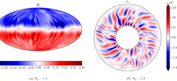 Figure 5. Snapshot of B r (r = r o ) (a) and equatorial cut of v r (b) for a dipolar dynamo with N  = 1.5, Pm = 0.75, Ra = 4.625 × 10 6 = 5Ra c .