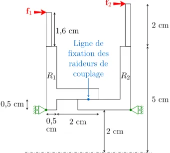 Figure III.2 – Schéma des principales dimensions et conditions limites du système bi-rotor.
