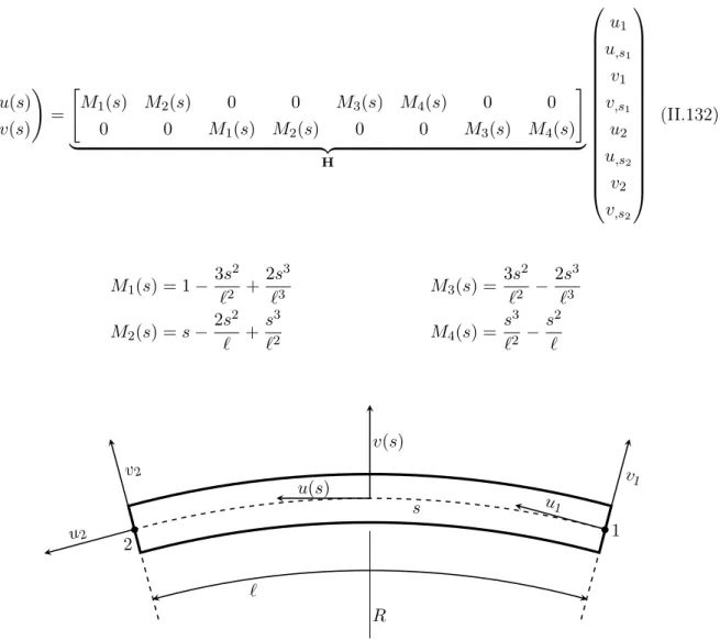 Figure II.6 – Schéma d’un élément poutre courbe et notations associées.