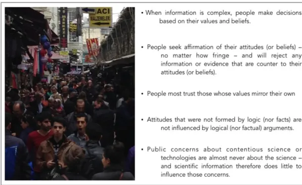 Figure 3:  Social science research highlights a few headline messages of how people make decisions about complex and con- con-tested environmental concerns (after Cormick, 2014)