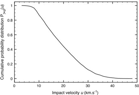 Figure 13. Probability distribution of the radiant direction of bolide encounters with Earth