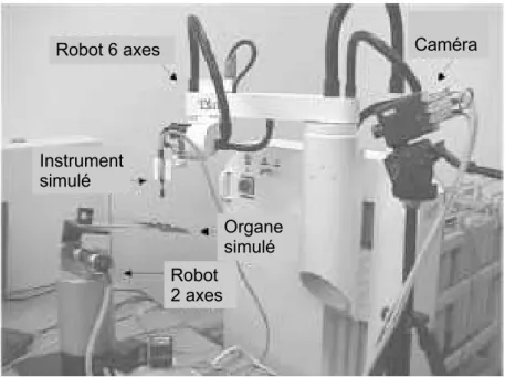 Fig. 12  Ban d'essai de ompensation de mouvements par asservissement sur des images