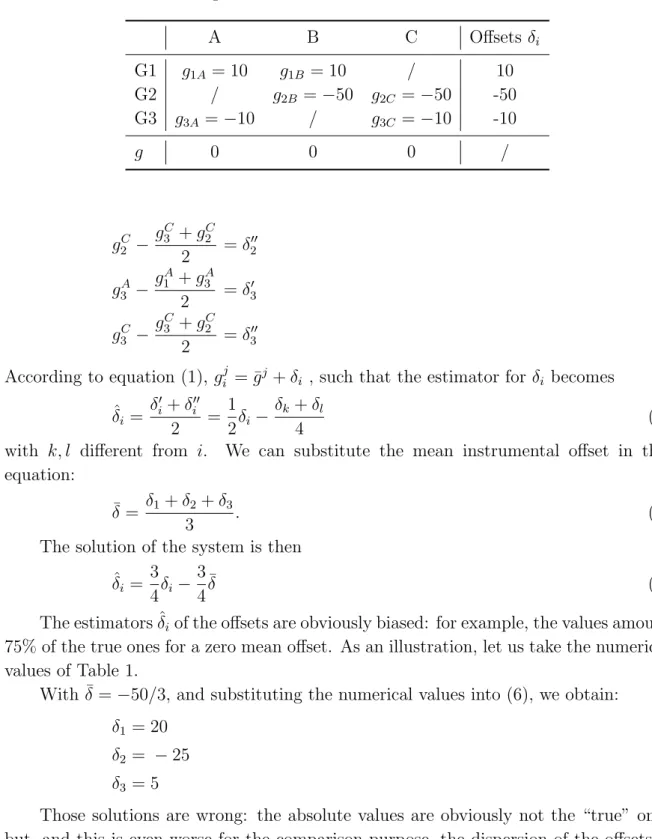 Table 1. Numerical values for a simple case (all in µGal). The line g gives the “true”