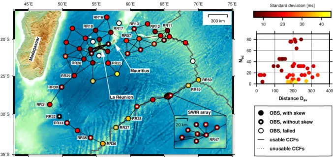Figure 11. Graphical summary of the uncertainties (standard deviation σ ) affecting our OBS clock error estimates