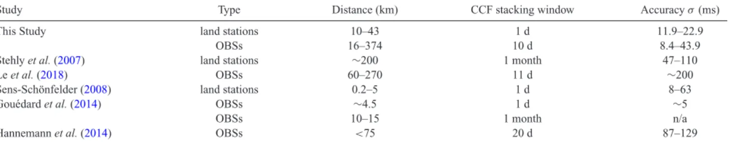 Table 2. Accuracy of clock error estimates: comparison of our method to prior studies